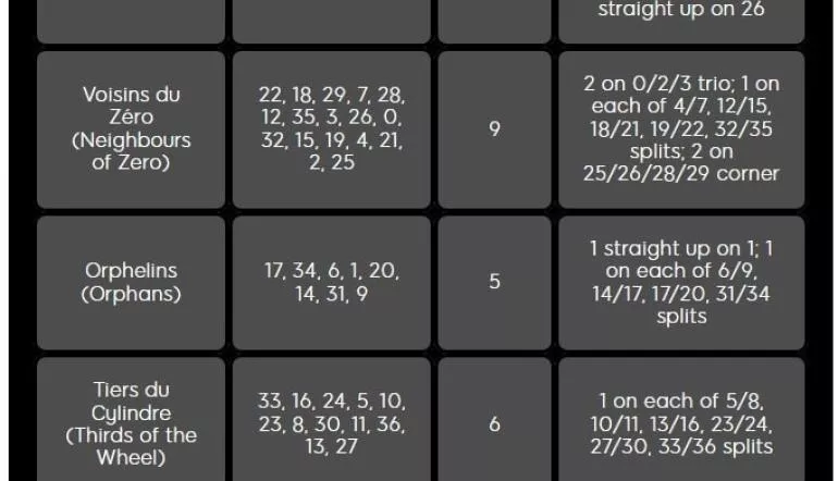 Roulette Wheel Tips