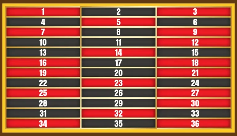 The 3 Best Roulette Column Strategies