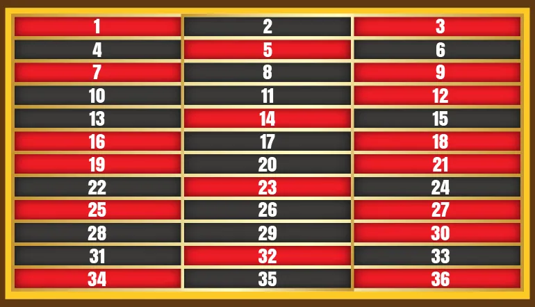 The 3 Best Roulette Column Strategies